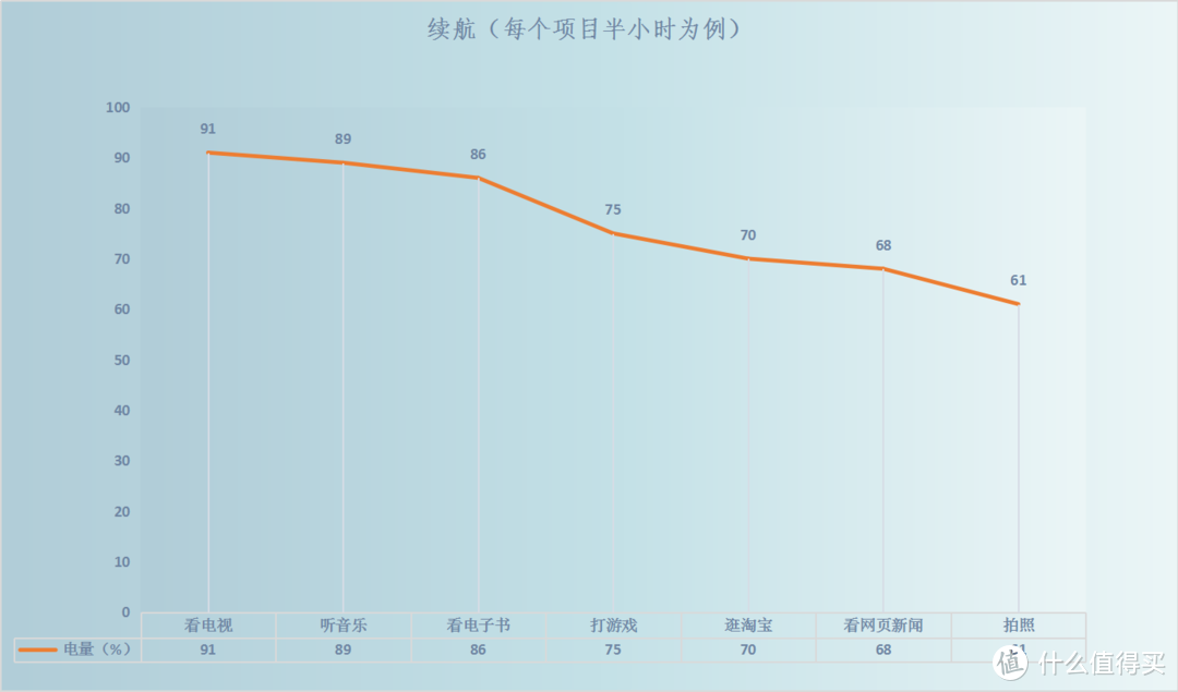 摄影大师的手机，21天深体验华为P30