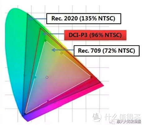 一款没有短板的家用投影仪—PX727HD上手评测