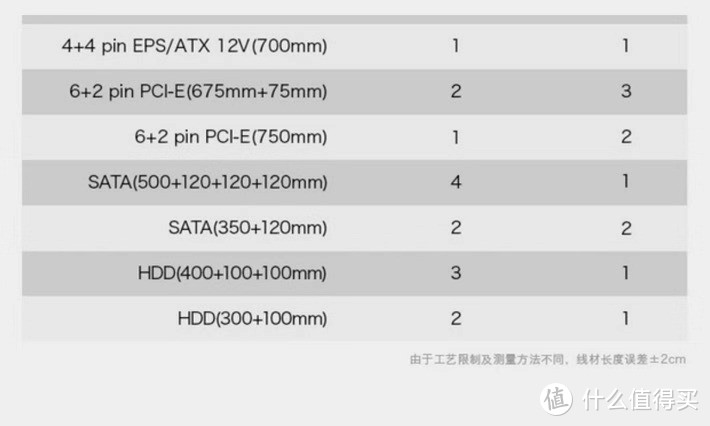 官方给的线材搭配，时间有点长，忘记是前面的数据还是后面的数据