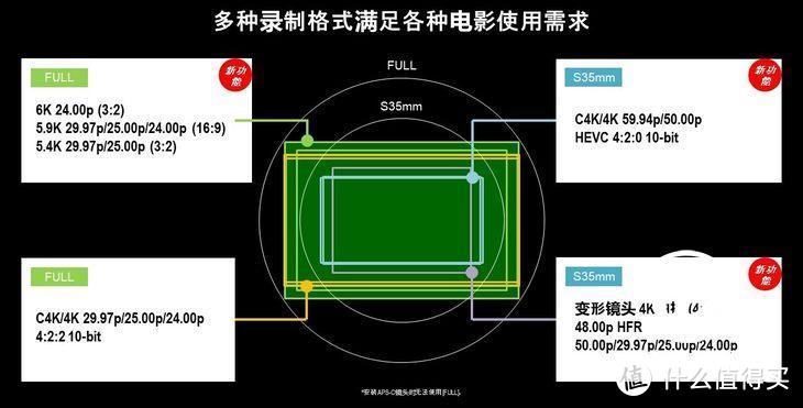 松下LUMIX S1H铸就电影级拍摄“优秀”二字不足以诠释