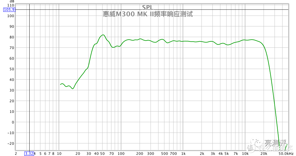 客厅新标杆-惠威M300 MK II亮测评