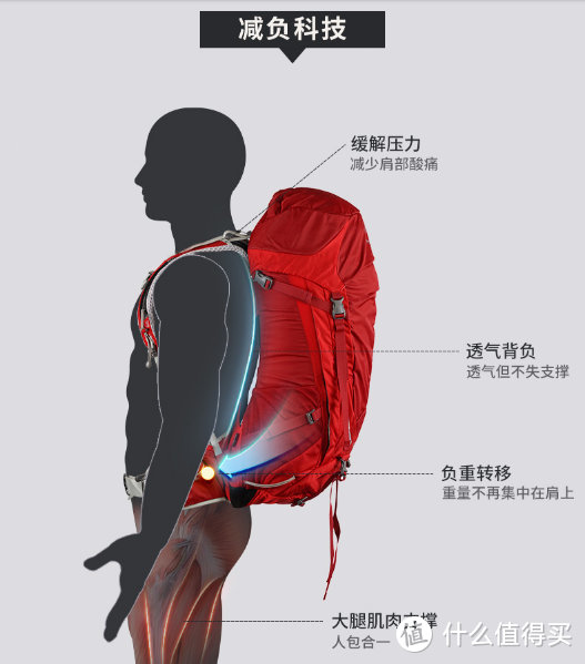 Osprey 2019新款Radial光线轻测及多款透气背包推荐 