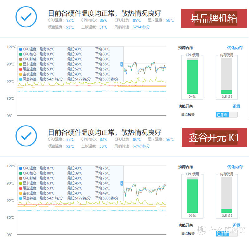 机箱架构新纪元：除了灯效、侧透外，整机硬件温度还能降5℃