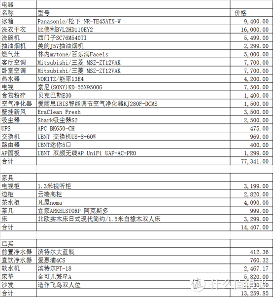 49平米一居室老房改造，预算15万DIY装修全记录（二）