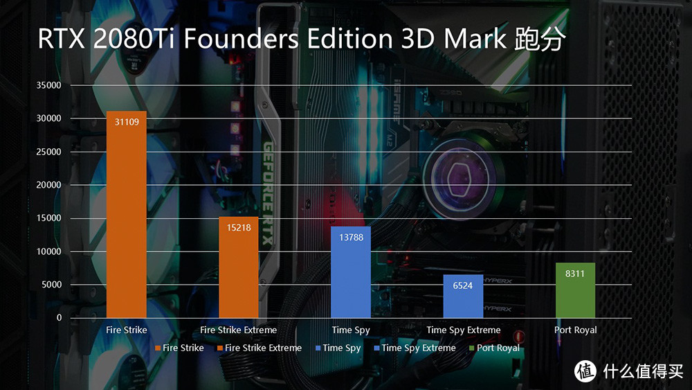 主力机大换血 曾经的X99黯然落幕 i9-9900K + RTX 2080Ti装机记