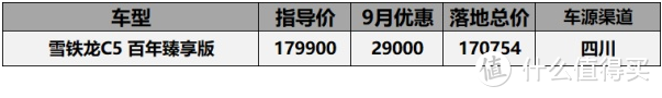 9月法系车型价格汇总：天逸C5月销1600，标致408登顶质量投诉榜第一