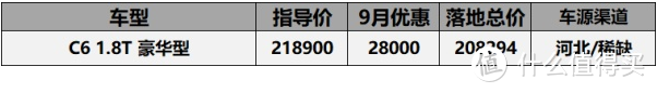 9月法系车型价格汇总：天逸C5月销1600，标致408登顶质量投诉榜第一