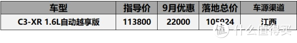 9月法系车型价格汇总：天逸C5月销1600，标致408登顶质量投诉榜第一