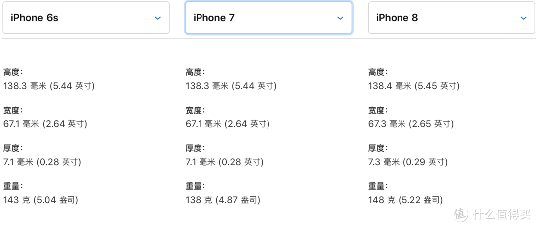 iphone 11系列全面评测：真的只有拍照吗？及双11价格预测！