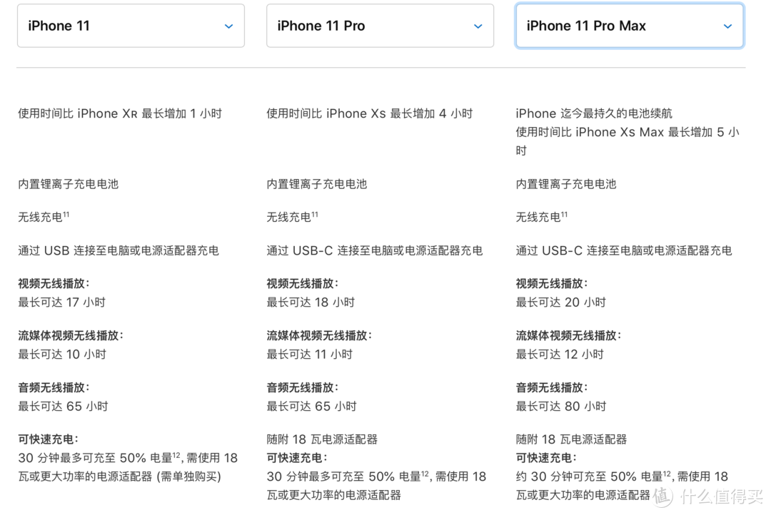 iphone 11系列全面评测：真的只有拍照吗？及双11价格预测！