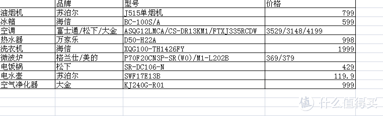 帮朋友规划的新建一居室公寓入住采购家电清单及解析