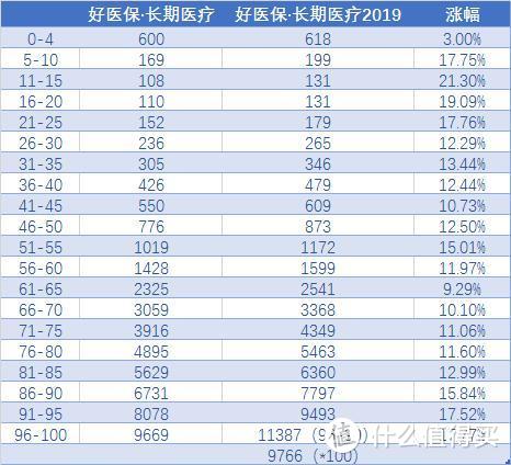 深度解析：好医保升级后，我发现了这几个坑……