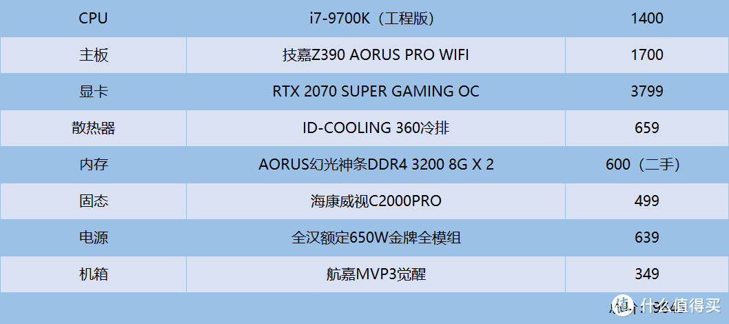 畅玩19年3A大作无压力，i7-9700K/AORUS Z390/RTX 2070 SUPER装机体验