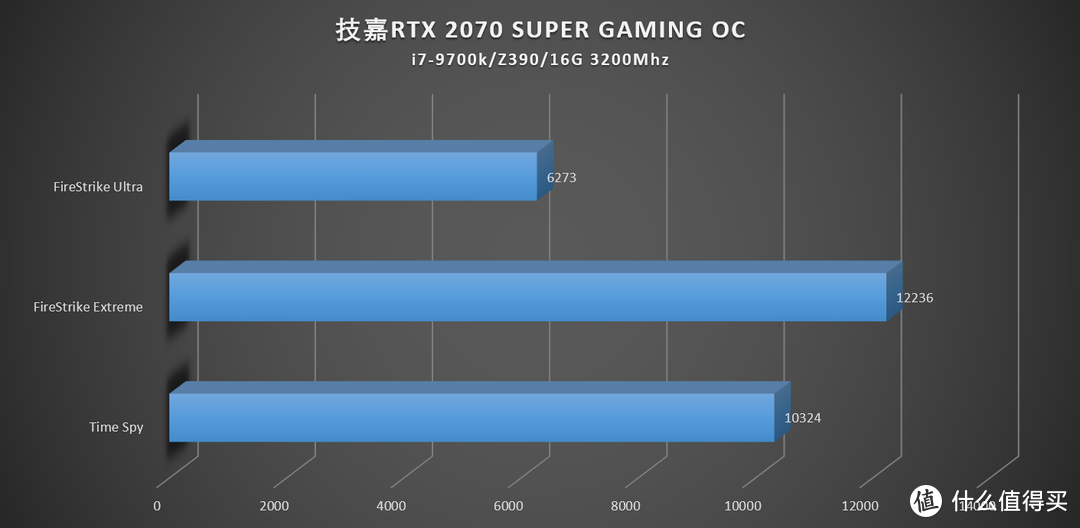 畅玩19年3A大作无压力，i7-9700K/AORUS Z390/RTX 2070 SUPER装机体验