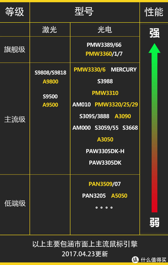 贴吧鼠标引擎天梯