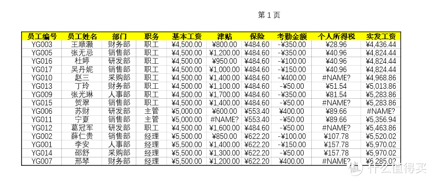 浪费了8721页A4纸，才学会的10个Excel打印技巧，1秒竟然就可以打印所有内容！