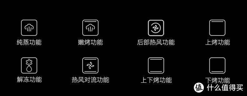 蒸烤箱的这个内幕你都不知道，你是怎么选到一台称心如意的蒸烤箱的？