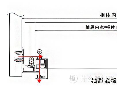 好坏都分不清！瞎定制啥衣柜，抽屉滑轨选对了吗？三节轨、骑马抽、托底轨道哪种好？五金知识第二弹