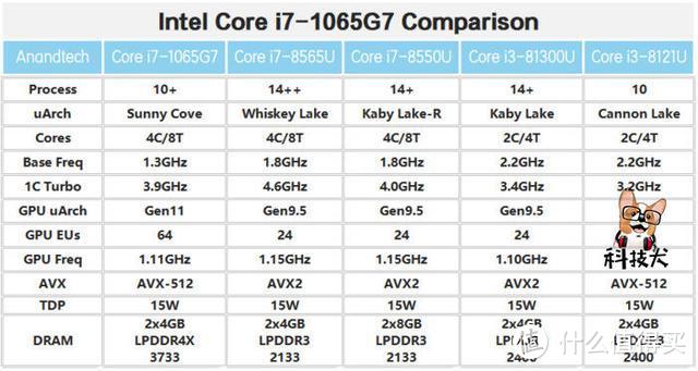 联想YOGA C940体验：10nm Ice Lake性能优异 工艺与技术完美融合