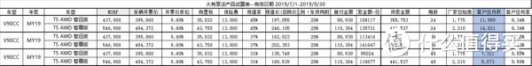 沃尔沃V90:小众车需要卖给神奇的人，提车担心亲戚不认识