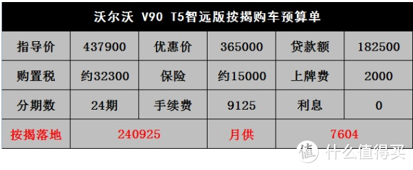 沃尔沃V90:小众车需要卖给神奇的人，提车担心亲戚不认识