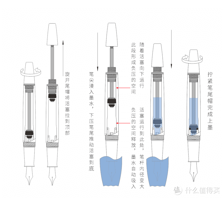 坛笔456——我的第一支负压上墨钢笔