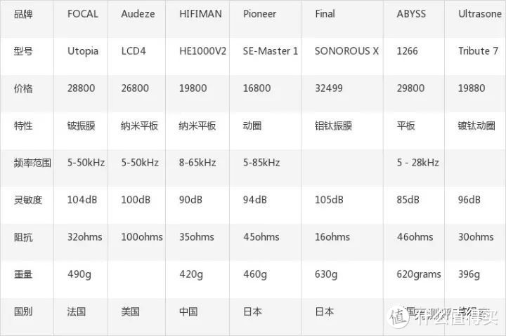 2万元级别七款耳机横评