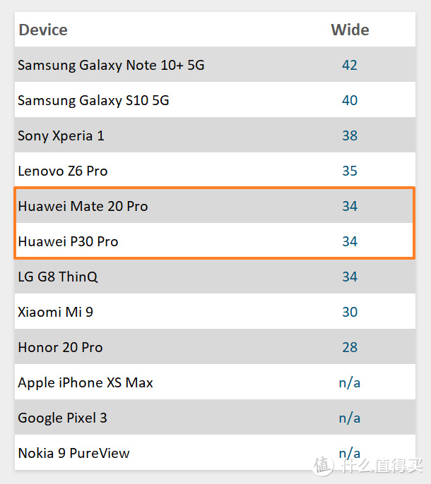 短板都补齐了没？华为Mate30系列剁手必读！