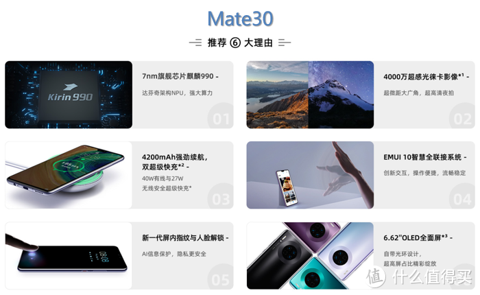 短板都补齐了没？华为Mate30系列剁手必读！