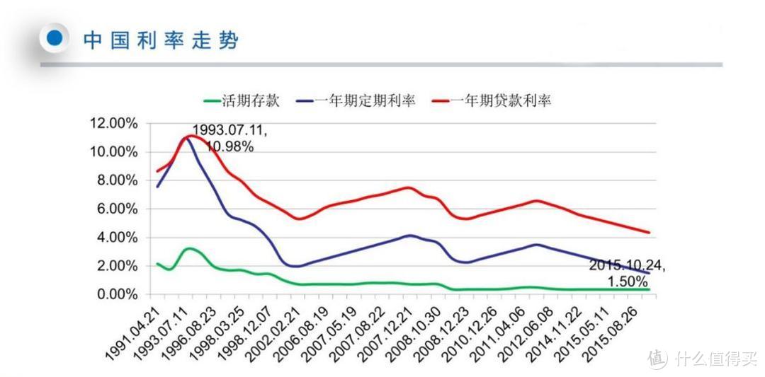 预定利率4.025%年金险被叫停，要不要买一份？