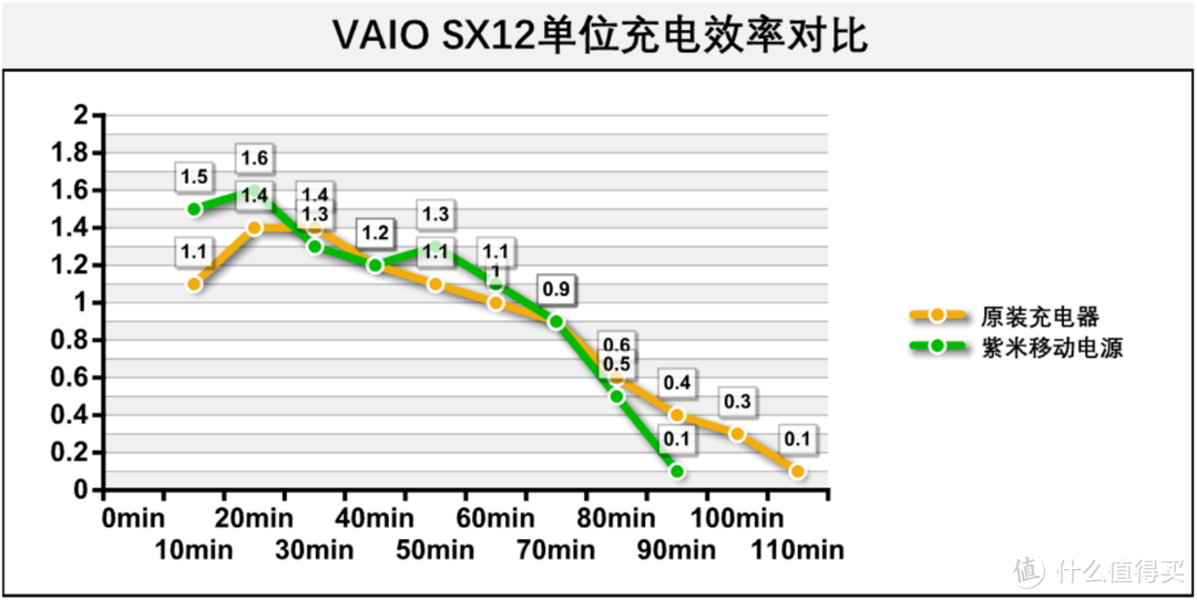 VAIO SX12深度测评：小身形、全接口、长续航の生产力工具