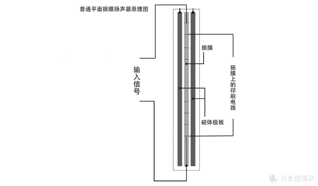 可能是目前最强音质游戏耳机 HyperX Orbit-S体验