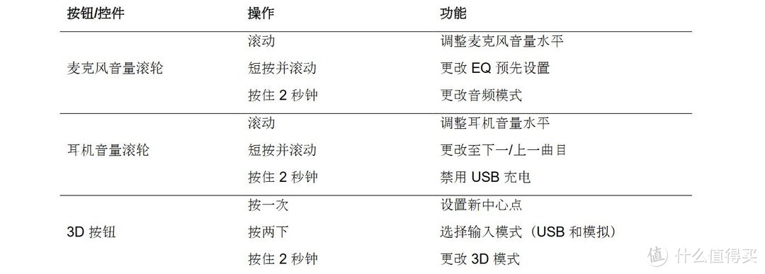 可能是目前最强音质游戏耳机 HyperX Orbit-S体验