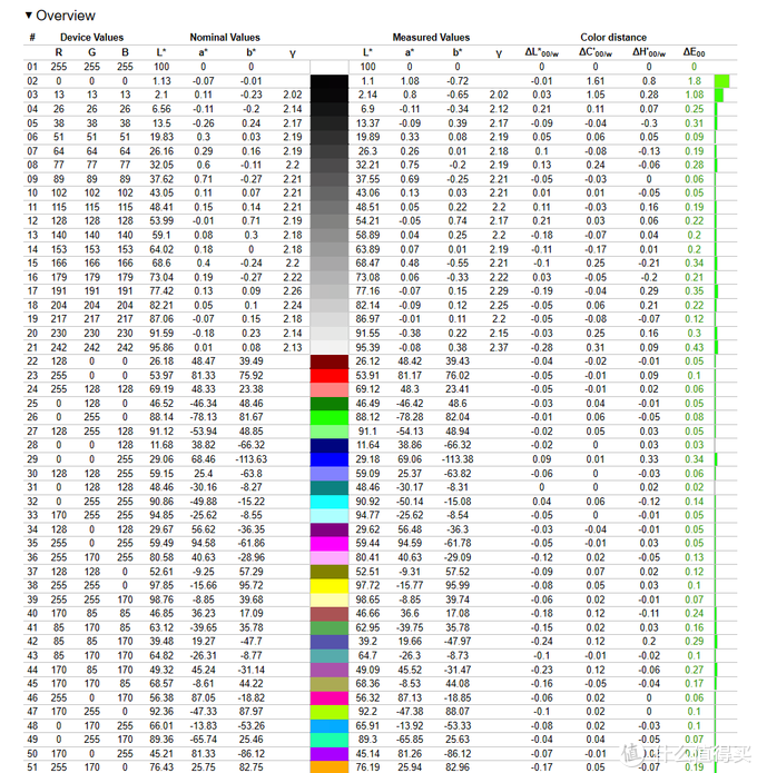 4000元价位值得买的笔记本——荣耀MagicBook Pro锐龙版评测