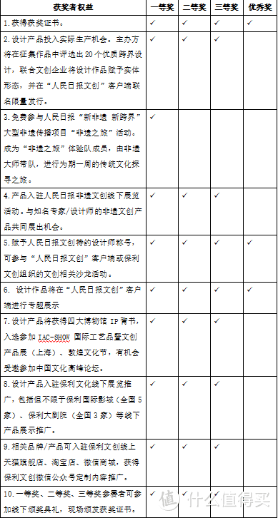 人民日报文创“新非遗 新跨界”启动，打造文旅融合文化盛宴