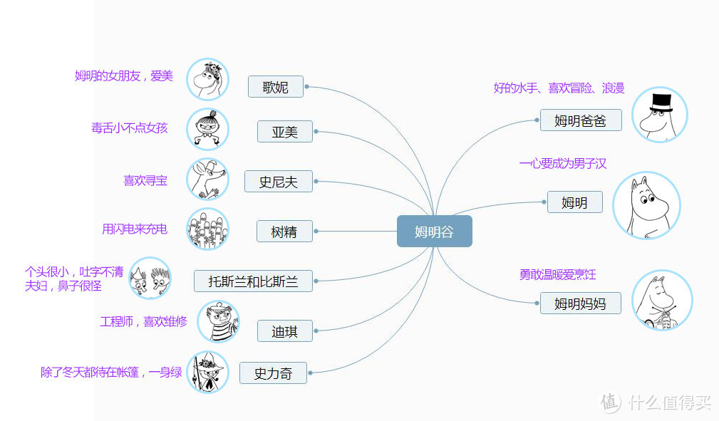 【绘本】传承百年~每个孩子都不能错过的经典宝藏故事书——《姆明经典绘本系列》