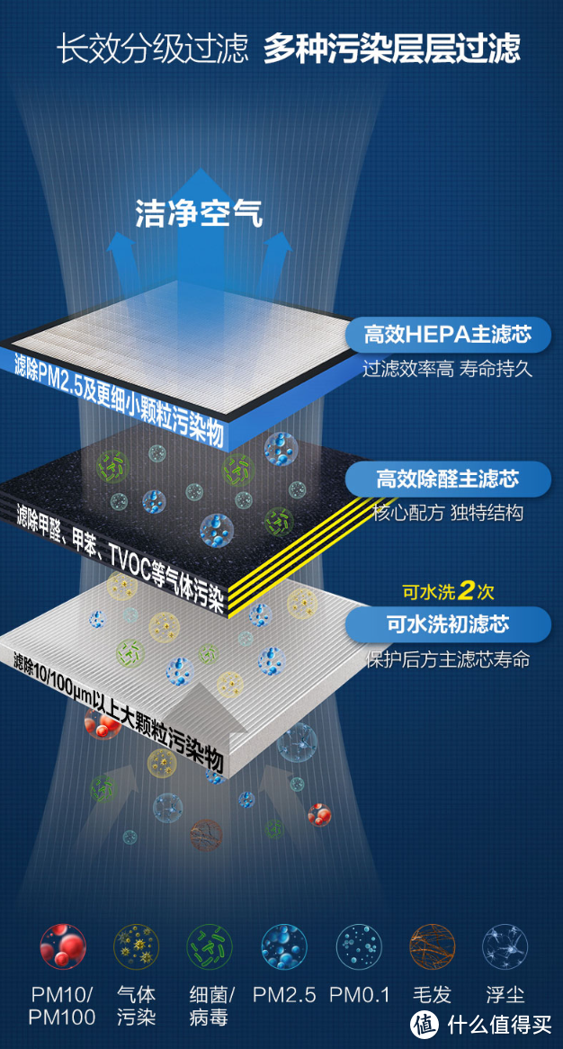 治污有道，清境而为：A.O.史密斯 400C-FT 甲醛净化器评测