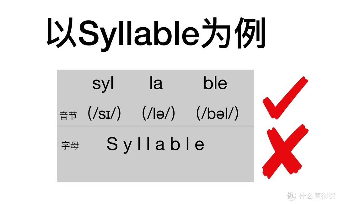 以音节为基础被背诵单词