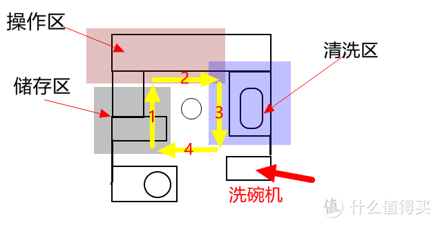 【上篇】六年厨房焕新颜，老人用了都说好的海尔13套洗碗机