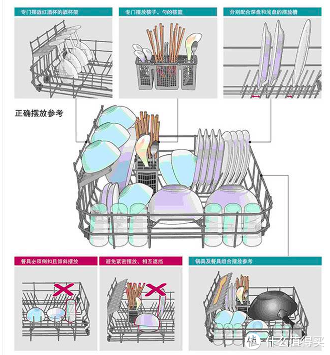 【上篇】六年厨房焕新颜，老人用了都说好的海尔13套洗碗机