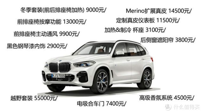 无优惠 排队订车宝马x5到底值不值 Suv 什么值得买