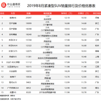 紧凑型SUV价格排行榜(哈弗H6|吉利博越Pro|比亚迪宋)