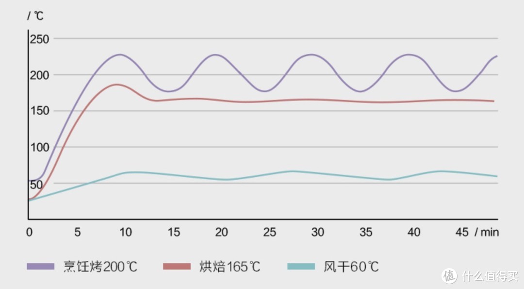 高端烤箱如何选？北鼎T535多功能烤箱晒单