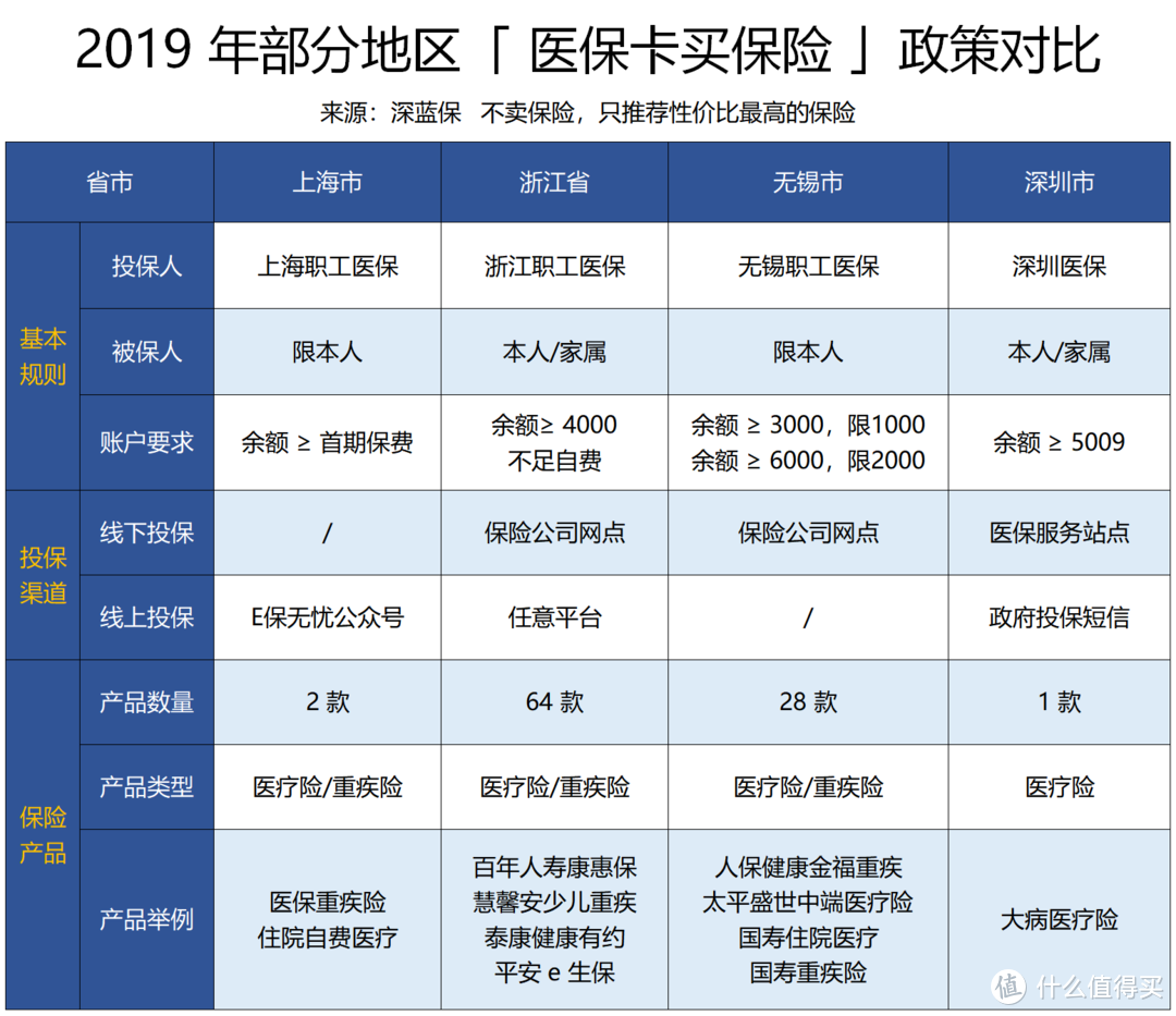 社保卡用了这么多年，还不知道这些功能...