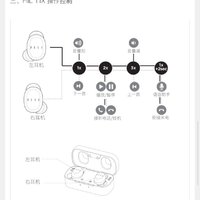 Fiil T1X耳机使用体验(音质|耳塞套|耳机包|插头|按钮)