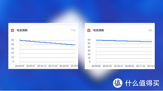 OPPO Reno2轻度上手体验：拍视频我不想带稳定器了……