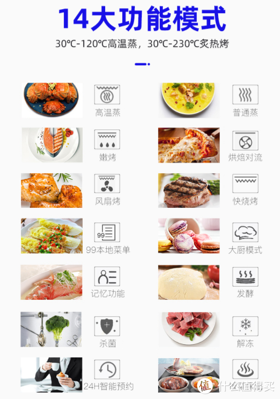 烤箱测评|0基础厨房小白用它做出一桌子硬菜，蒸烤煮焖解冻发酵！