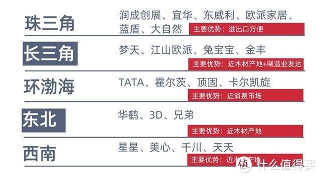 上图：木门企业分布