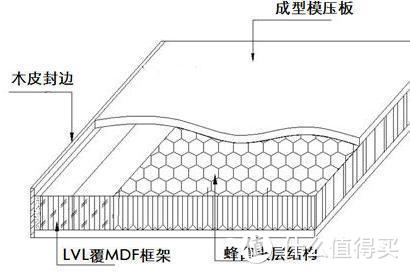 木门干货知识大全，从生产到安装全方位科普，告诉你如何选门？