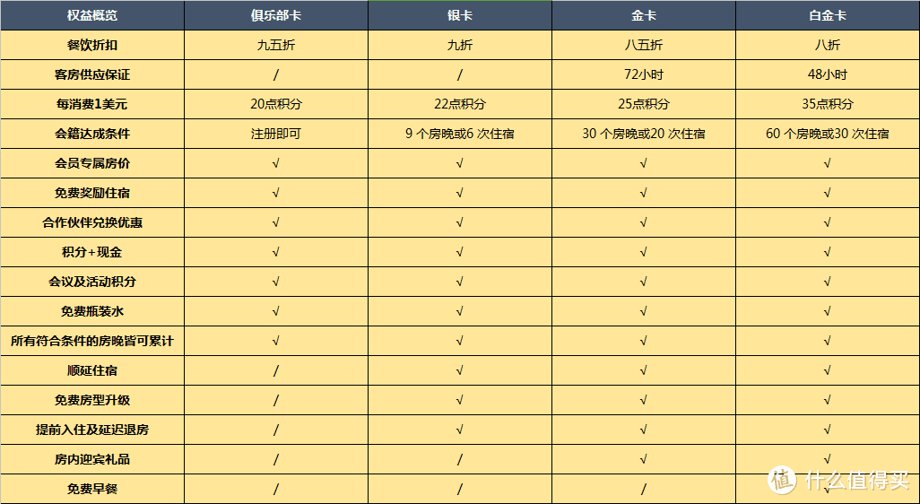 住五星级酒店，吃米其林美食，享vip出行待遇，看我如何用信用卡提升生活品质